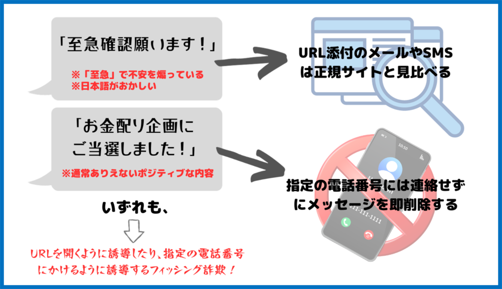 フィッシング詐欺　対策